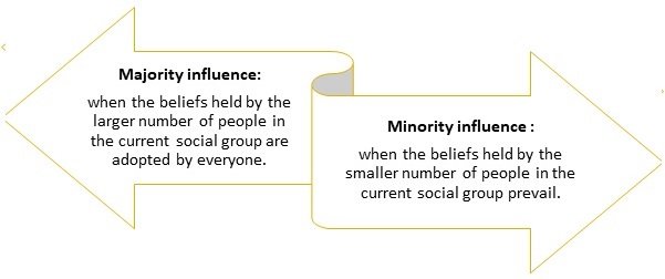 Social Influence