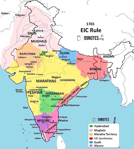 British Rule In India- Establishment Of British Empire