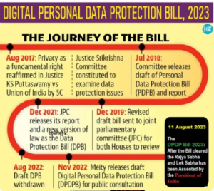 Pib Draft 6 January 2025 : PIB Summary For UPSC