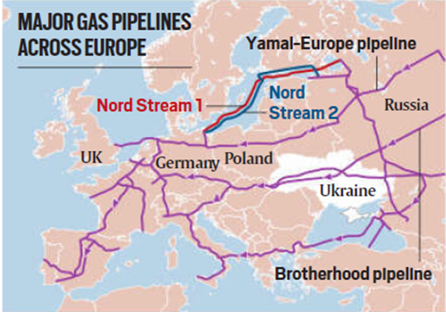 Russia Halts Gas Transit Through Ukraine: Impacts On Europe And Geopolitics