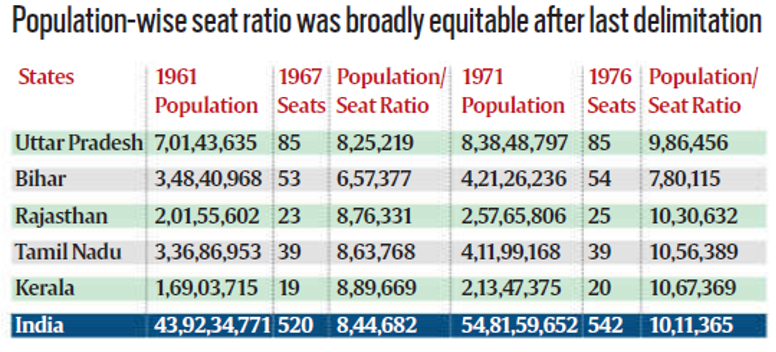 Data On Seat Redistribution