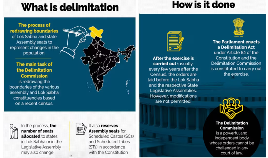 What Is Delimitation
