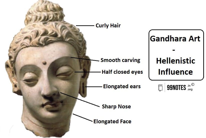 Sculptures | Updated May 9, 2025 Gandhara Art