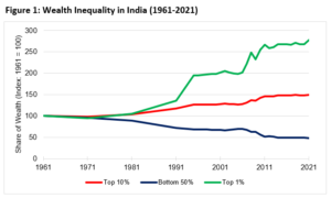 Everything You Need To Know About Poverty And Human Development