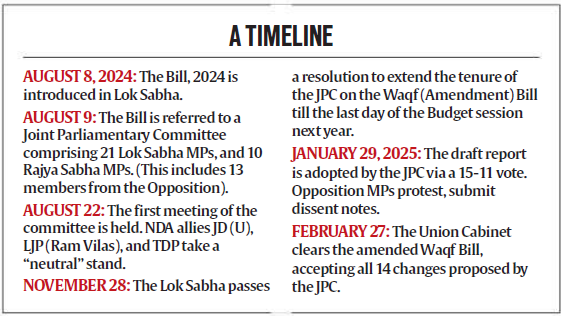 Waqf (Amendment) Bill 2024 | Updated June 17, 2025 Everything You Need To Know About Waqf (Amendment) Bill 2024
