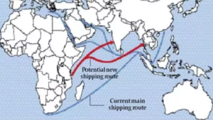 Asia-Africa Growth Coridoor