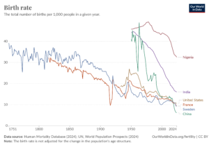 Everything You Need To Know About Population And Associated Issues