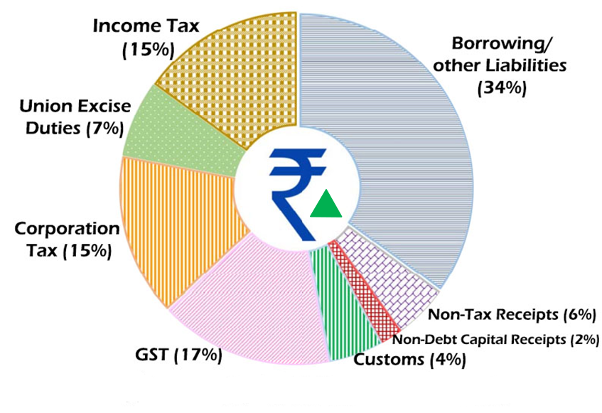 Everything You Need To Know About Union Budget 2023-24