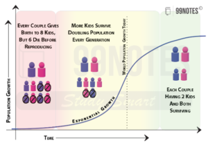 Everything You Need To Know About Population And Associated Issues