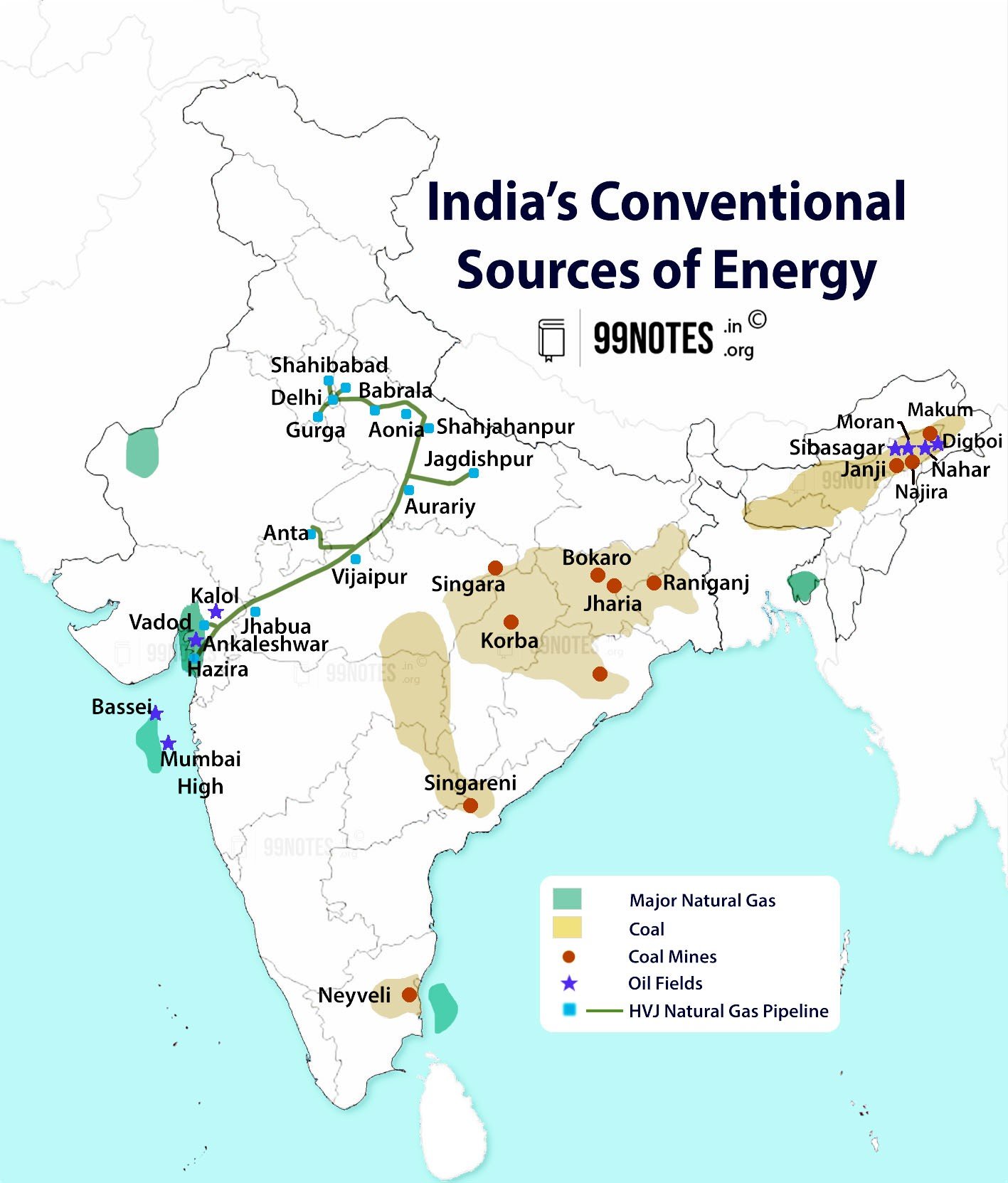 India Conventional Sources Of Energy