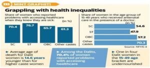 Everything You Need To Know About Caste-Based Marginalization And Dalit Empowerment In India