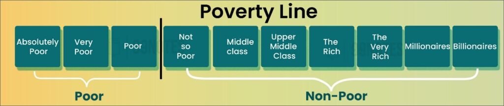 Poverty Line
