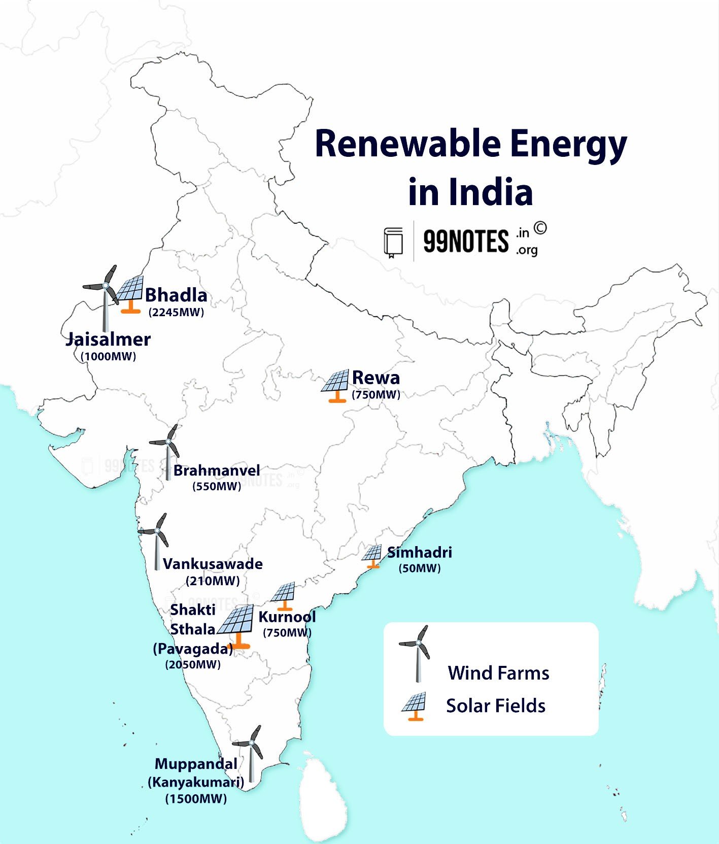 Renewable Energy In India