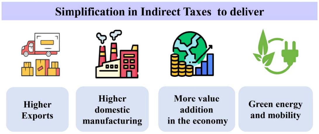Everything You Need To Know About Union Budget 2023-24