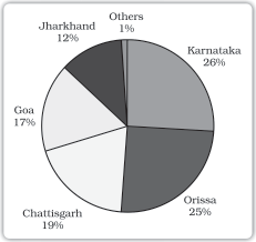 Total Iron Reserve In Country