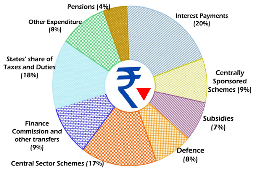 Everything You Need To Know About Union Budget 2023-24
