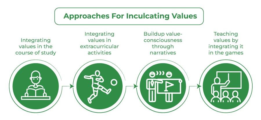 Value Eduation
