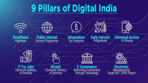 9 Pillar Of Digital Initiatives