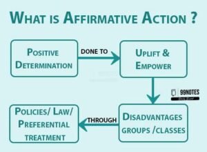 Affirmative Action And Inclusive Governance