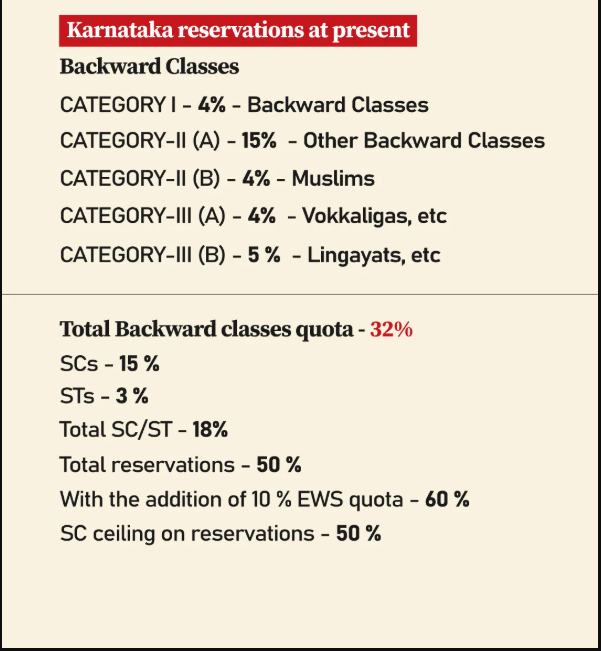 Breakdown Of Key Communities In Karnataka