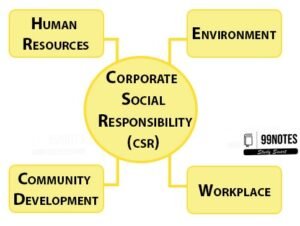 Corporate Social Responsibility 