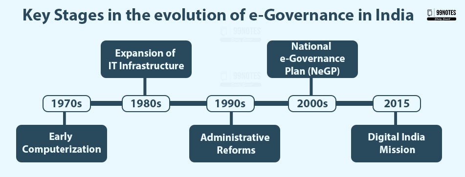 Evolution &Amp; Legal Framework 