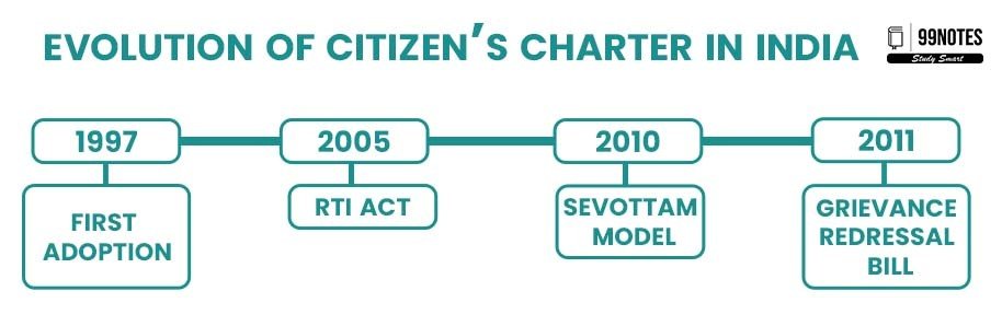 Evolution &Amp; Legal Framework

