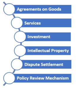 General Agreement On Trade In Services