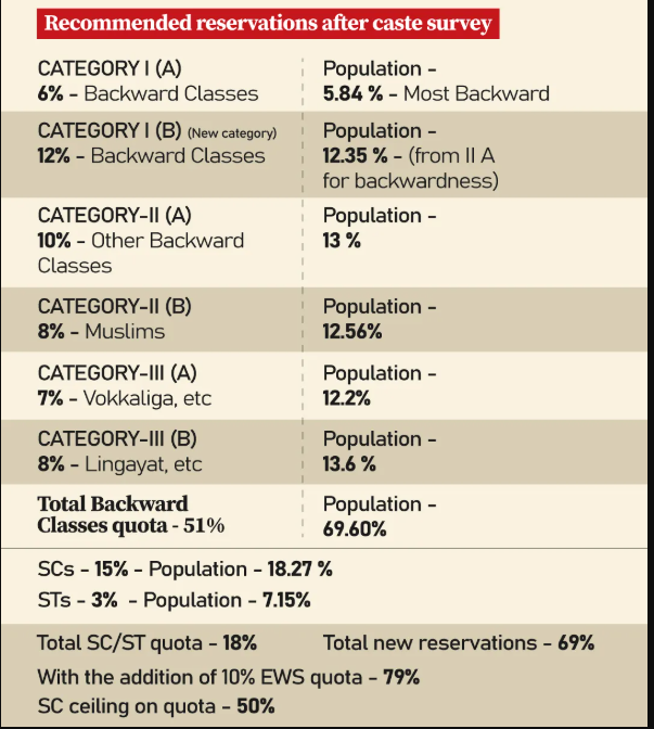 Recommended Reservation Restructuring