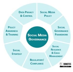 Role Of Media &Amp; Civil Society 
