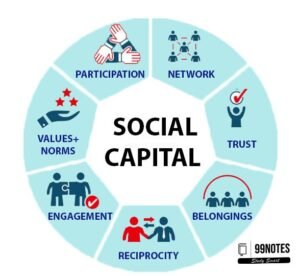 Society And Social Capital 