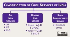 Structure Of Civil Services