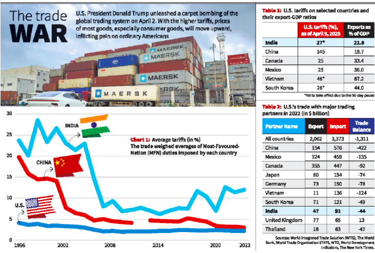 The Trade War