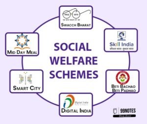 Welfare Schemes &Amp; Performance
