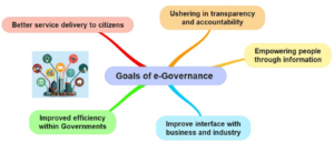 Why E-Governance Is Important In India