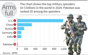 Everything You Need To Know About 29 April 2025 : Daily Current Affairs