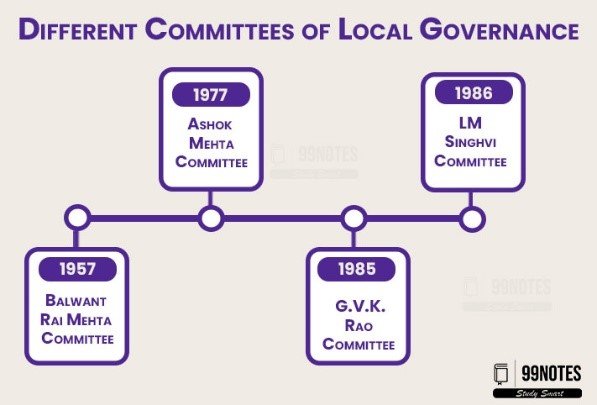Different Committies Of Local Goverence