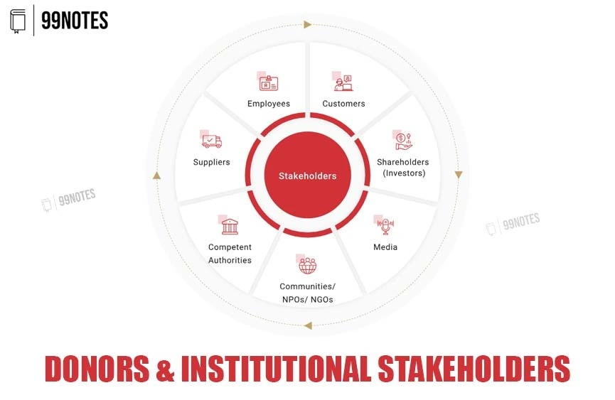 Donors And Institutional Stakeholders