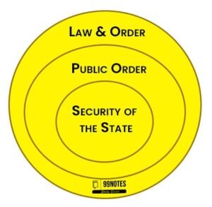 Basics Of Security | Updated May 18, 2025 Law And Order