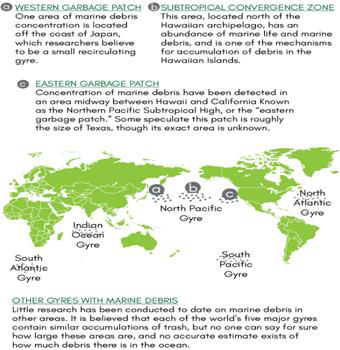 Plastic Waste | Updated April 18, 2025 Everything You Need To Know About Plastic Waste