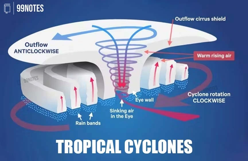 Disaster Management | Updated June 6, 2025 Tropical Cyclones