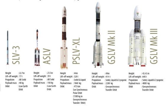 Everything You Need To Know About Rockets