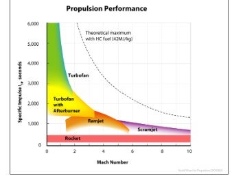 Everything You Need To Know About Rockets