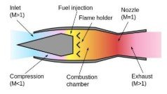 Everything You Need To Know About Rockets