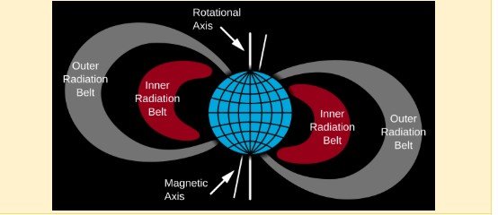 Everything You Need To Know About Rockets