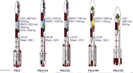 Everything You Need To Know About Rockets