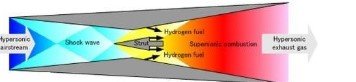 Everything You Need To Know About Rockets