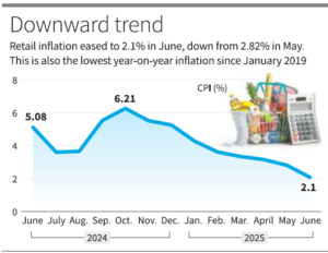 Easing Food Prices Drive Inflation Down | Updated July 17, 2025 Everything You Need To Know About Drive Inflation Down